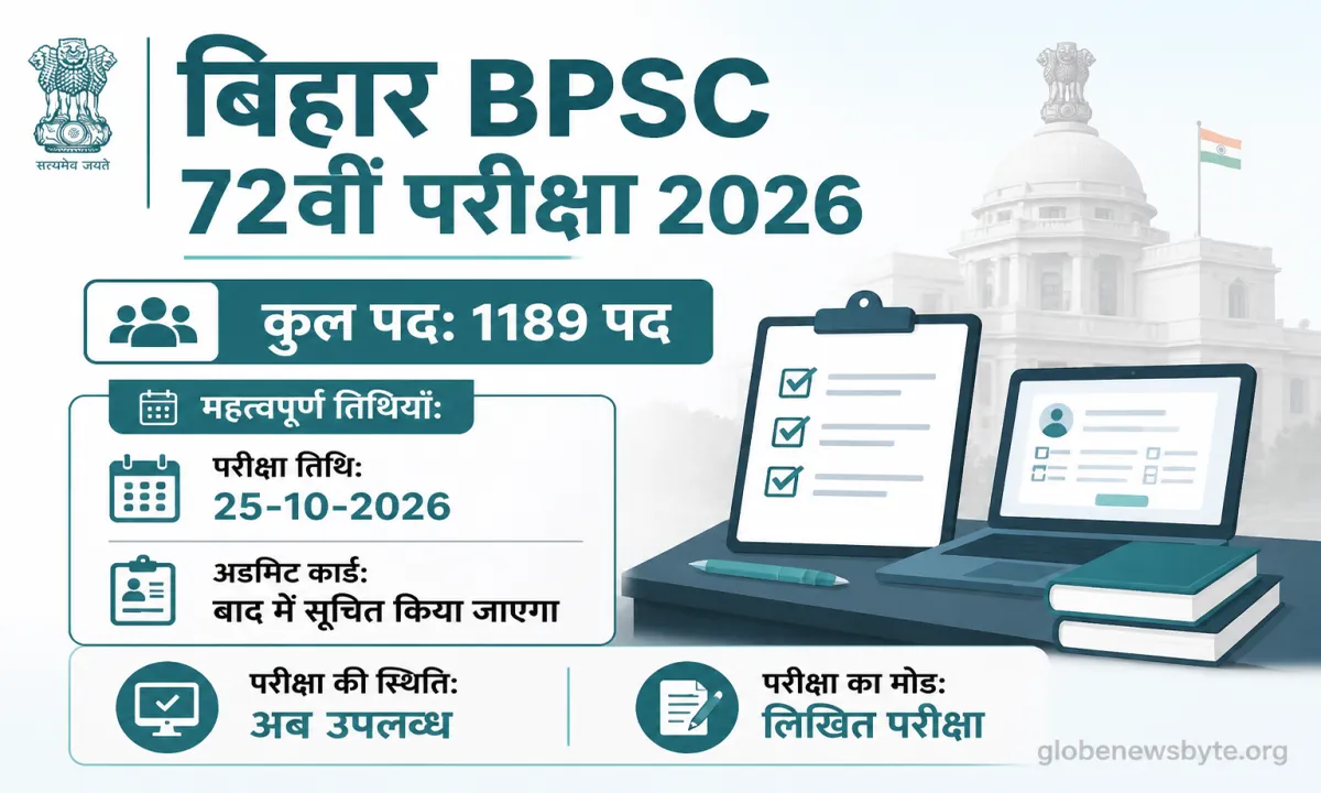 Bihar BPSC 72nd Combined State Service Exam — 1,189 Posts