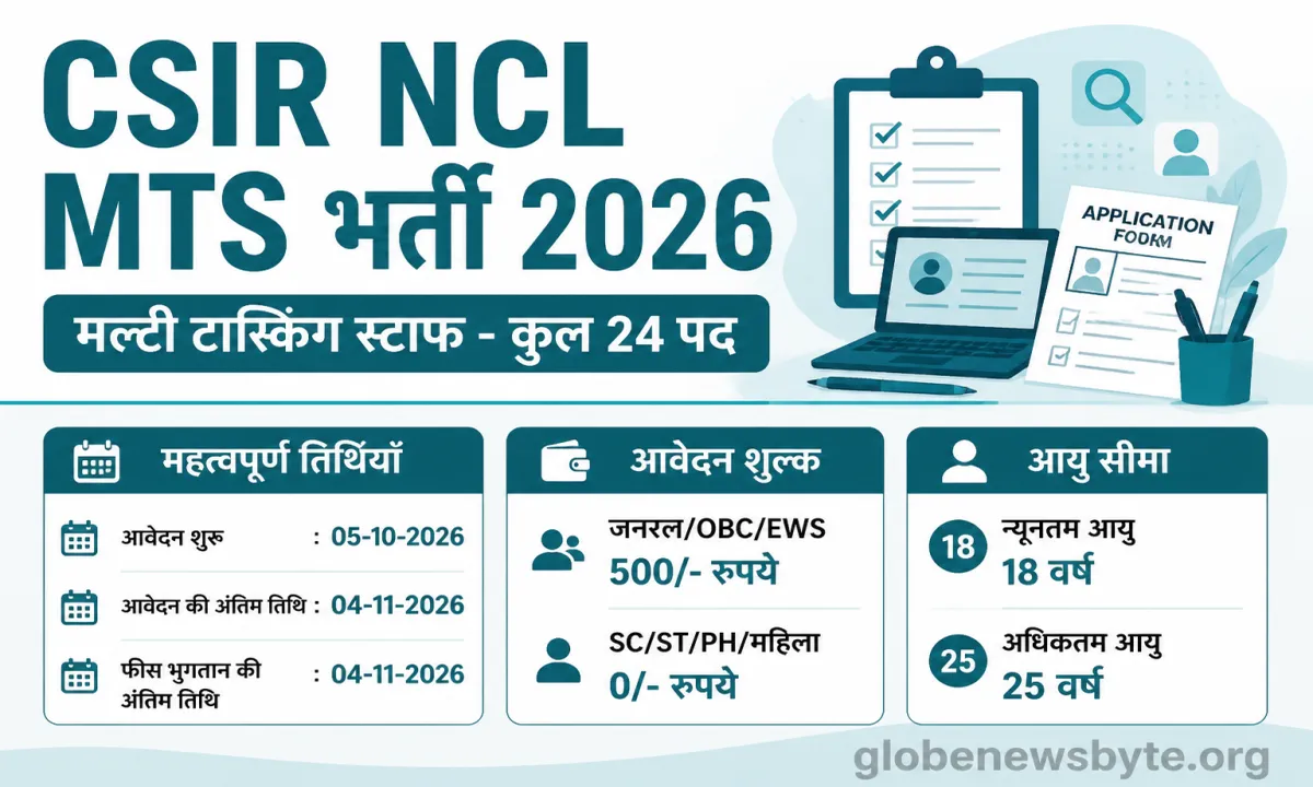 CSIR NCL MTS Recruitment 2026