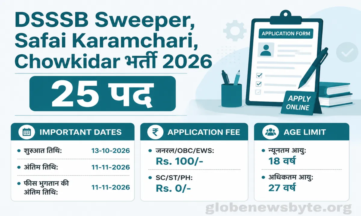 DSSSB Sweeper, Safai Karamchari, Chowkidar Recruitment 2026