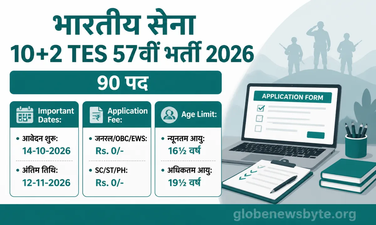 Indian Army 10+2 Technical Entry Scheme 2026