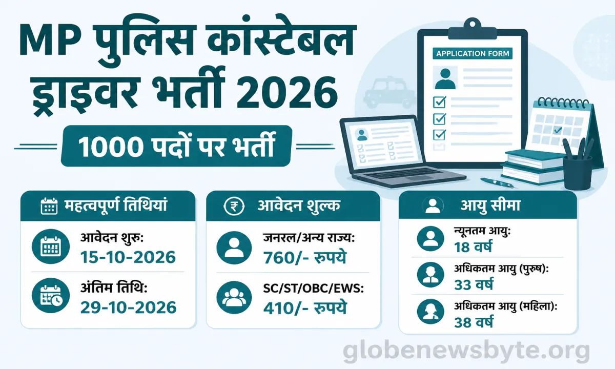 MP Police Constable Driver Recruitment 2026