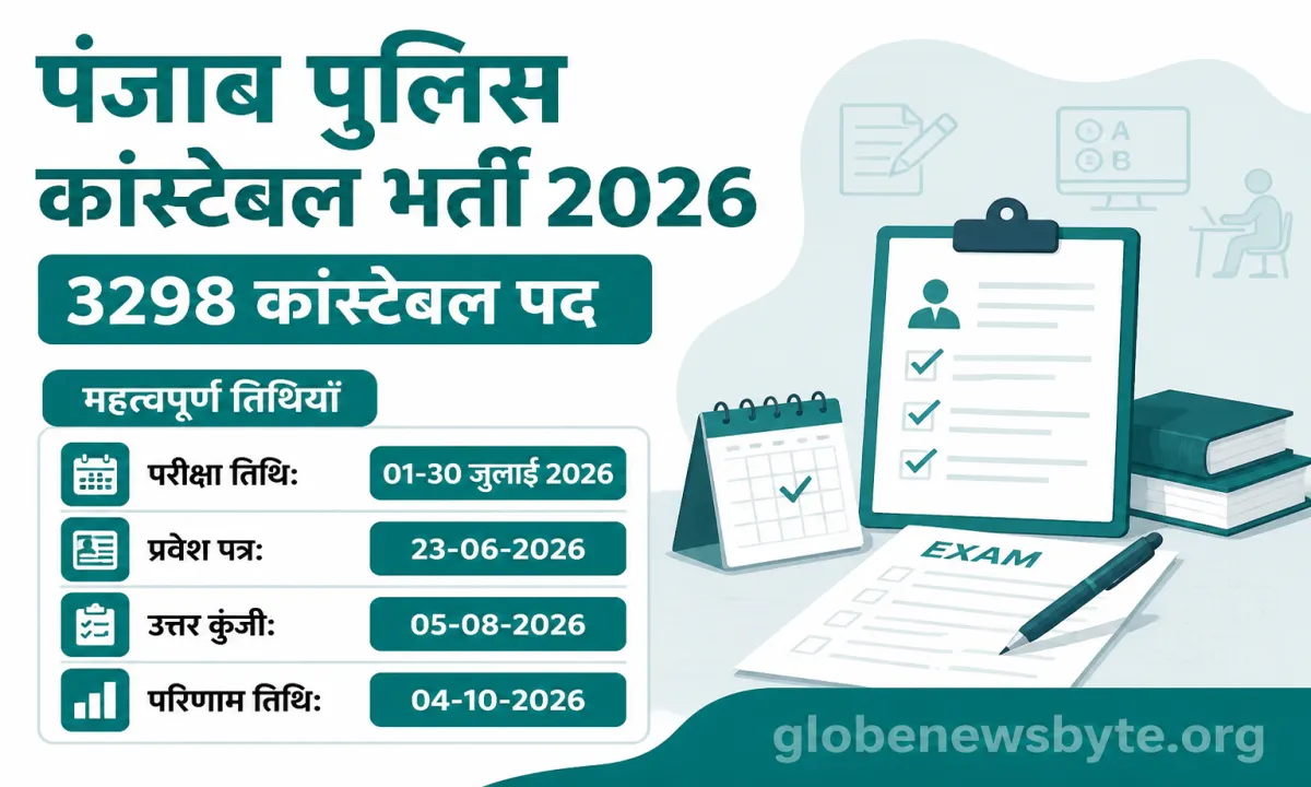 Punjab Police Constable Recruitment 2026