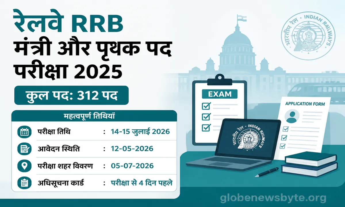 RRB Minister and Isolated Posts Exam 2025
