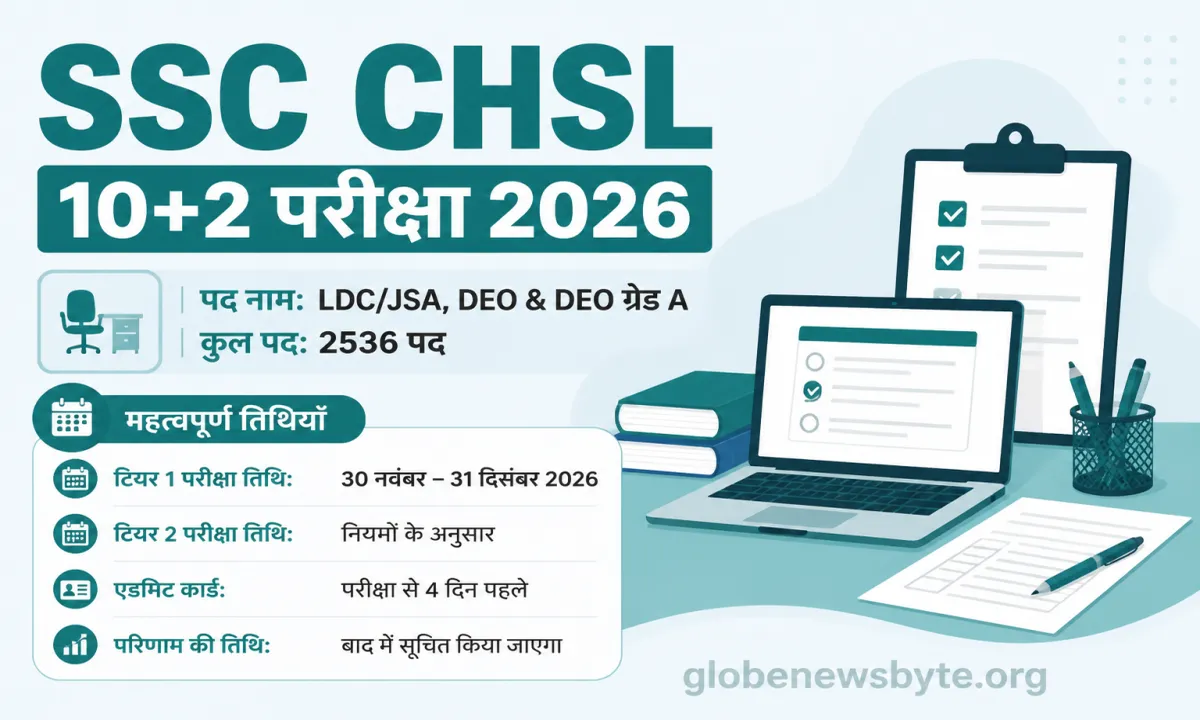 SSC CHSL 2026