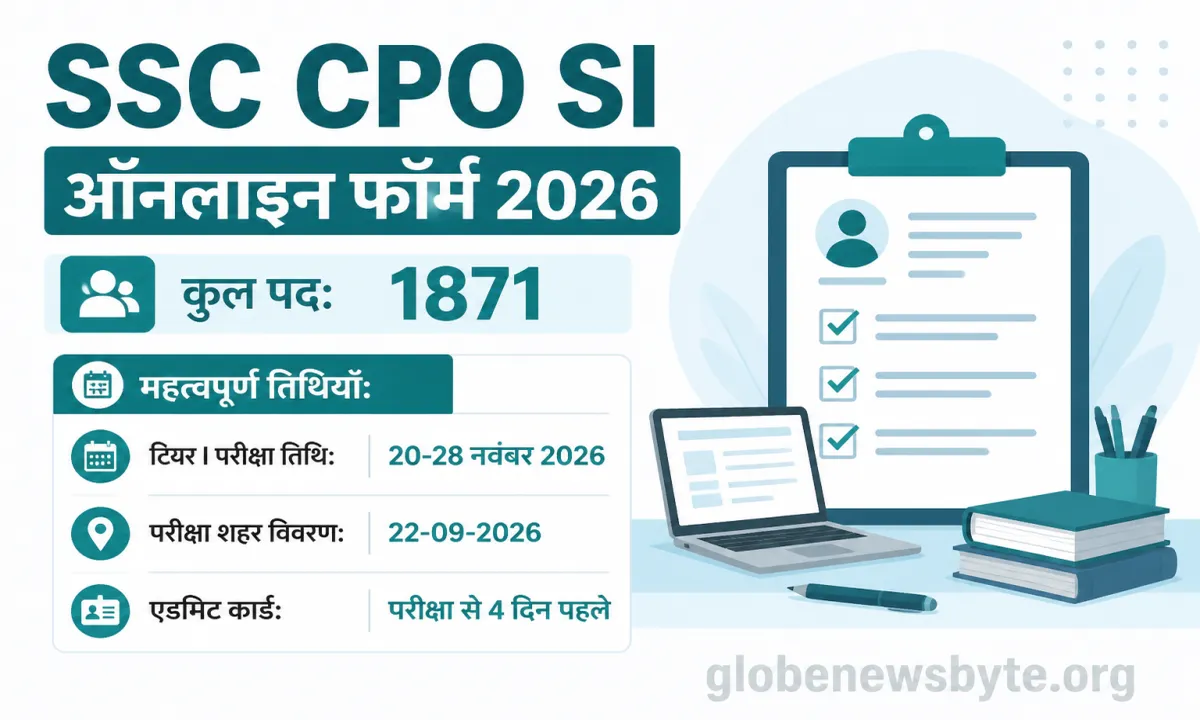 SSC CPO SI 2026