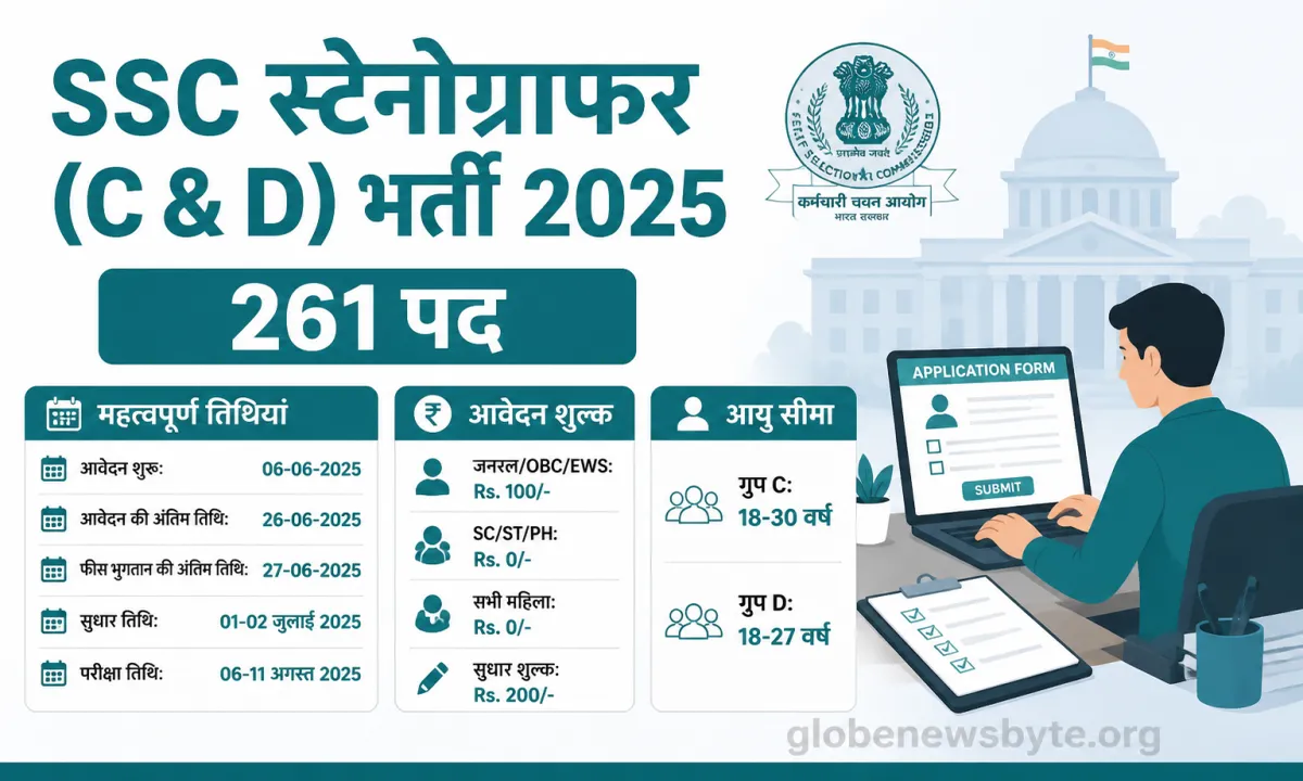 SSC Stenographer Recruitment 2025
