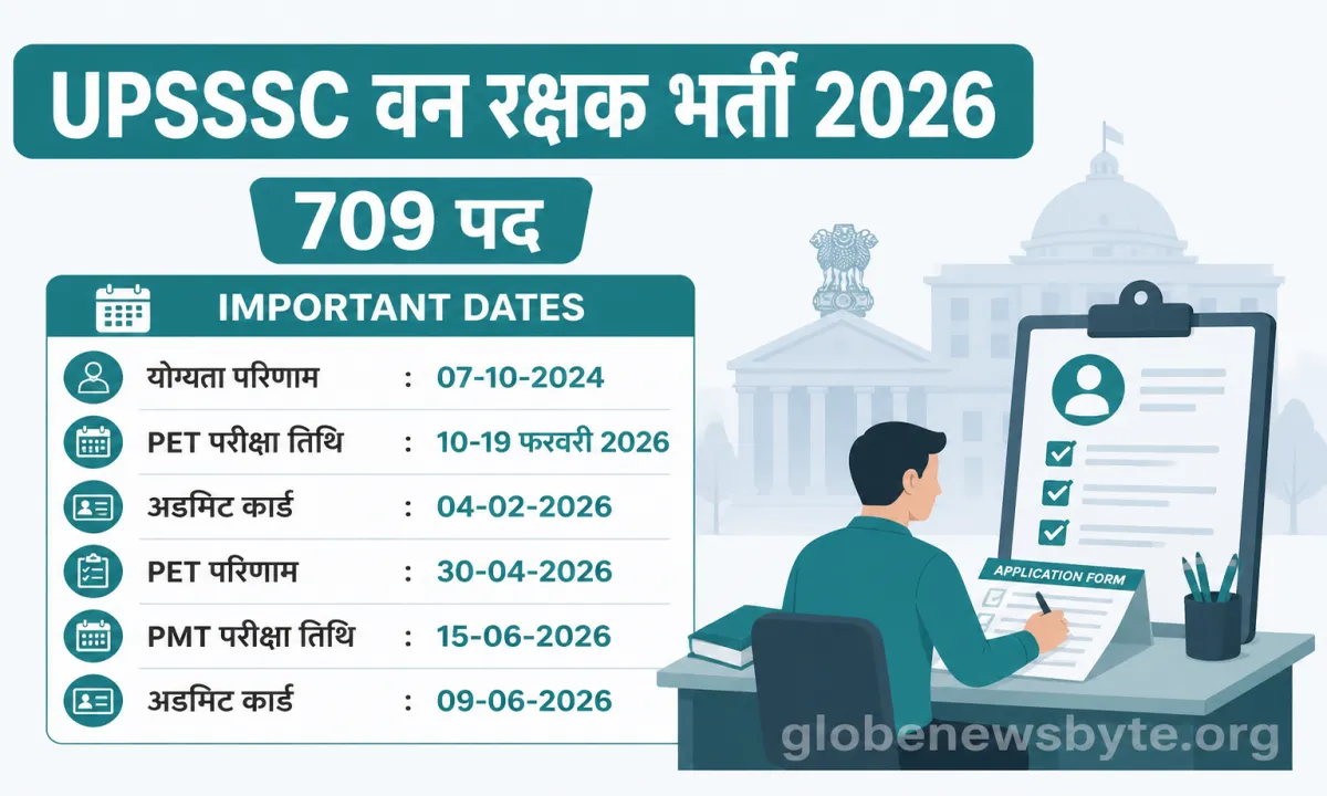 UPSSSC Forest Guard Recruitment 2026