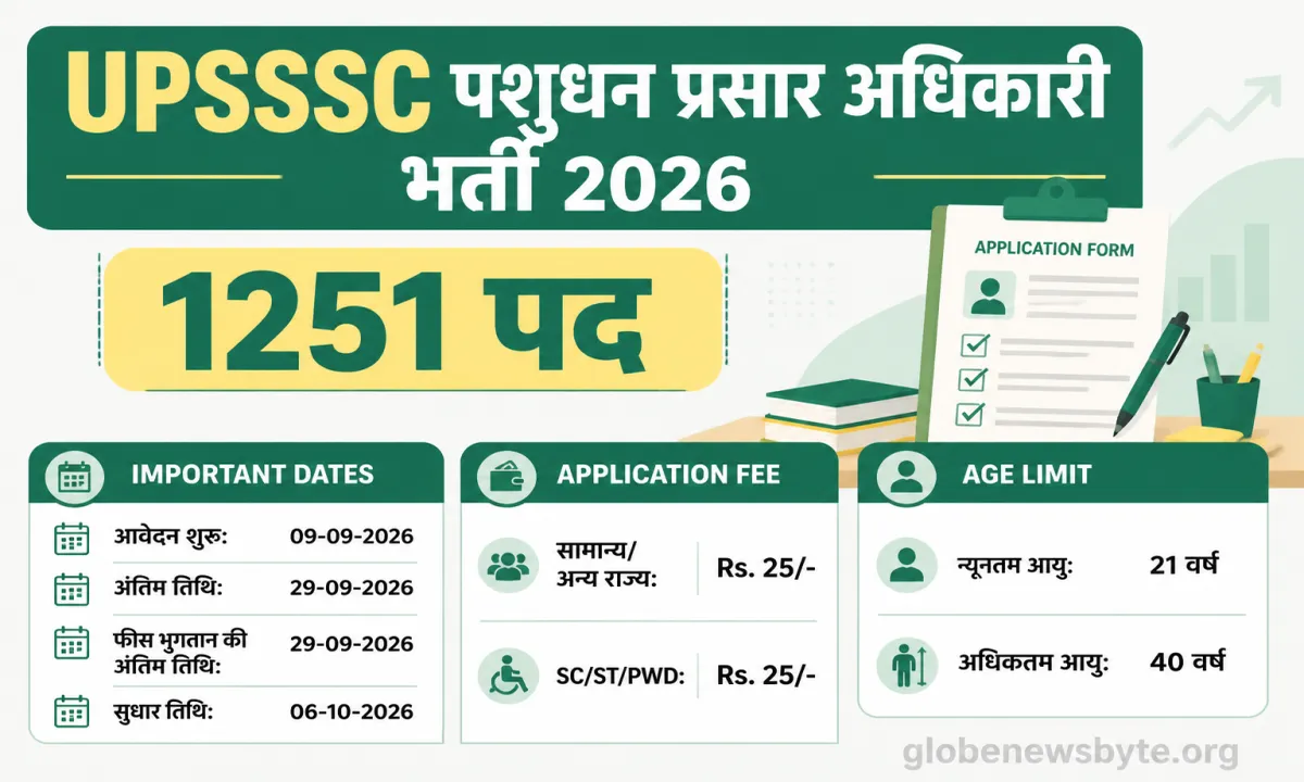 UPSSSC Livestock Extension Officer Recruitment 2026
